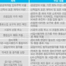 강서구 방화2동 주민센터 5층 다목적실 | 건설부동산뉴스 2023-7-5