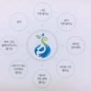 늘푸른세상(주) 이미지