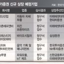 SK바이오파마 이미지