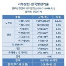 위험, 안전의 외주화 관련 글 6 - 발전 정비업무 외주화를 중심으로 (2018년~2019년 3월) 이미지