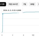 음원수익