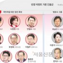 빅텐