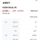 비엔케이 | 공모주 비엔케이제3호스팩 매도후기