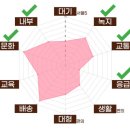 뒷골녹지 이미지