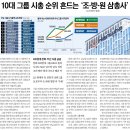 2025년 6월 12일 운세 및 세상 소식 이미지