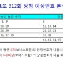 로또 312회 당첨 예상번호 조합(11월 22일) 이미지