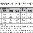 동양대학교 일반대학원 이미지