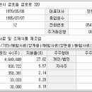 (주)케이씨피드 이미지