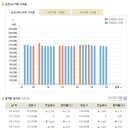 [오늘의 금시세] 2011년 3월 30일 금시세표 이미지