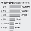 팔아보고서