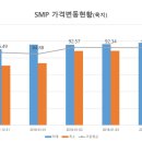 적산태양광발전소 이미지