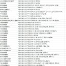 이윤세동물병원 이미지