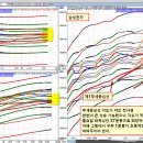 [ 삼성전자, 파동의 전투력이 기대되는 모양새 ] 이미지