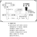 신가웨딩홀 이미지