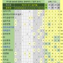 서진피앤에스 네이버블로그