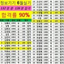 계림약국 이미지