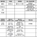 장군카페 이미지
