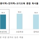 북 큐레이터 2급 자격증 과정 이미지