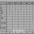 커피순 - 동대문구 경희대로 3-1 | 커피순
