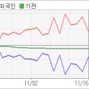 동서울식품 이미지