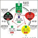 푸른건강녹즙