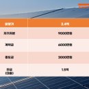 유진 태양광발전소 이미지