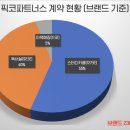 프리미엄채움독서실 이미지