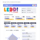 교육지평지:잉글리쉬전주어학원 | LEDDI 후기 2편 - 레디 도입한 어학원과 공부방의 리얼후기