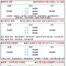 도도세차장 두암점 이미지