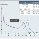 중학교 야구선수에게 손상이 가장 많이 발생한다 이미지