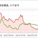 송원종합상사