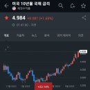 미국 채권 장기10년물 금리 5% 터치 이미지