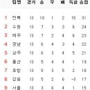 5월 18일의 스포츠 이미지