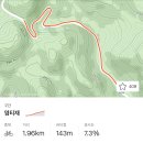 대청호를 살짝 낀 피반령-쌍암재-은운리-염치재 -청남대 코스 gps 98km/1700m