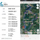 이촌(소공원) | 2020년 10월 9일 청주 대청호 라이딩