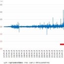 미국 중소은행들은 역사적인 예금 유출에 직면 : 줄타기 경영과 흔들린 은행 시스템에 대한 신뢰 이미지