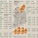 우리계란 이미지