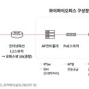 신호오피스 이미지