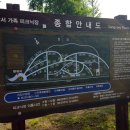 방화근린공원 천문우주과학관 이미지