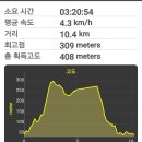 망우산 티스토리