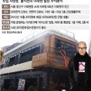 이태원부동산중개 이미지