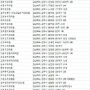 경주쥬니어치과의원 이미지