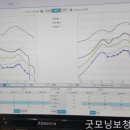 굿모닝보청기 강동센터 이미지