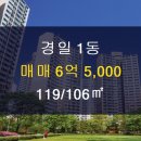 경일부동산공인중개사사무소 네이버블로그