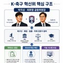 유영근 | 박지성 K-축구 혁신위 출범, 한국 축구 무엇이 달라질까?