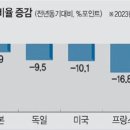 2023/12/22(금)신문일부요약 이미지