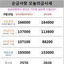 남양별내7 네이버블로그