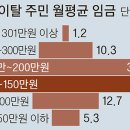 벌다방 이미지