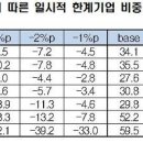 음식업가스 네이버블로그