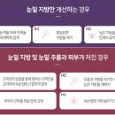 지니성형외과의원 이미지